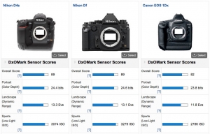 D4s image quality - ISO still short of the Df!
